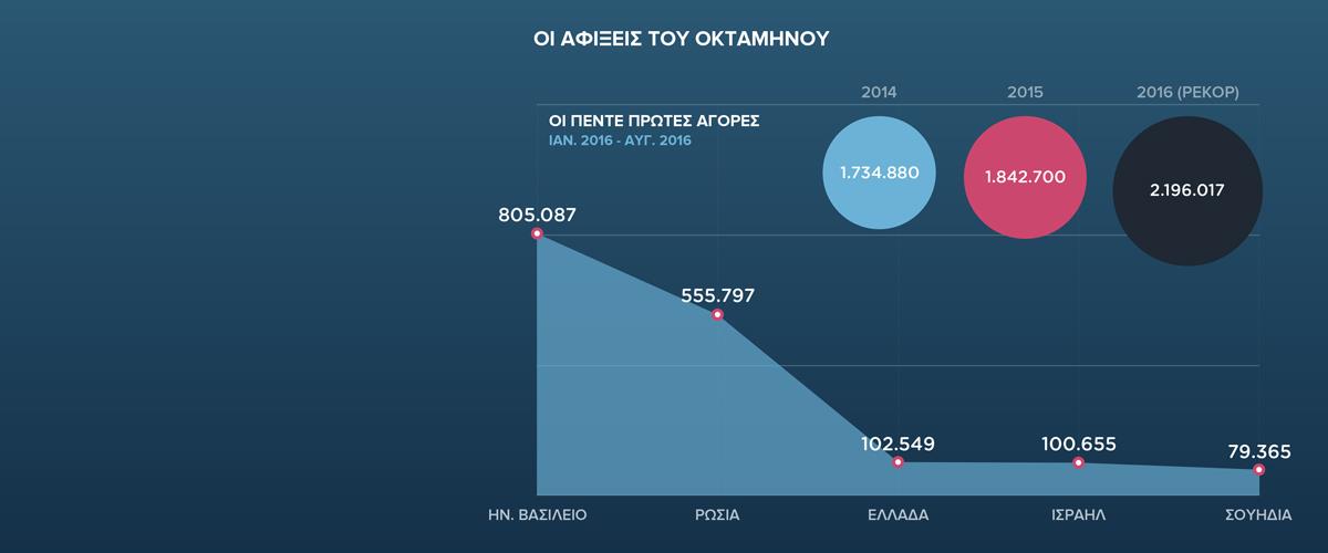 touristikesafixeisrep