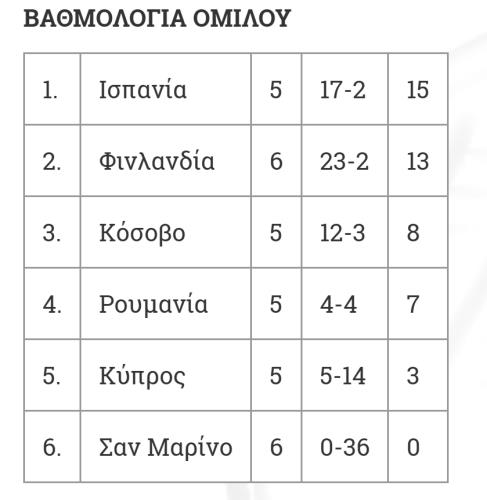 Υποδέχεται την Ισπανία στην Αρένα η Εθνική Ελπίδων