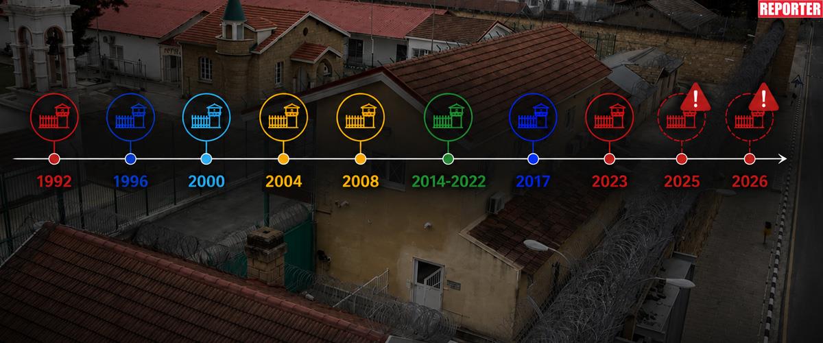 Έρχεται ξανά εκτάκτως στην Κύπρο η CPT, αρνητικό ρεκόρ στα χρονικά για Φυλακές από 1992-Επίσκεψη έξι μήνες μετά την έκθεση καταπέλτης, μπαράζ καταγγελιών