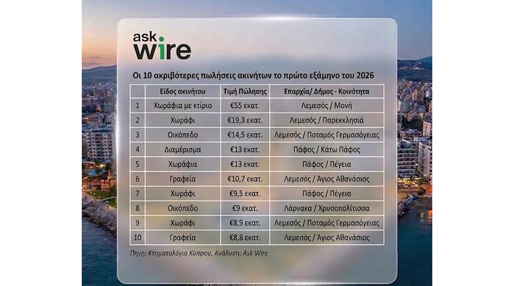 5544686802765815 askwire10