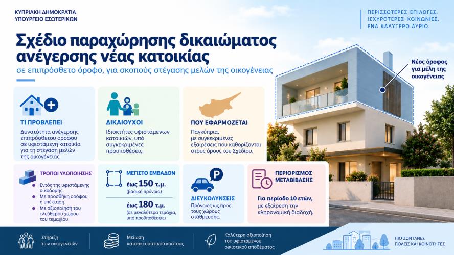 5582677995528952 Σχέδιο επιπρόσθετου ορόφου