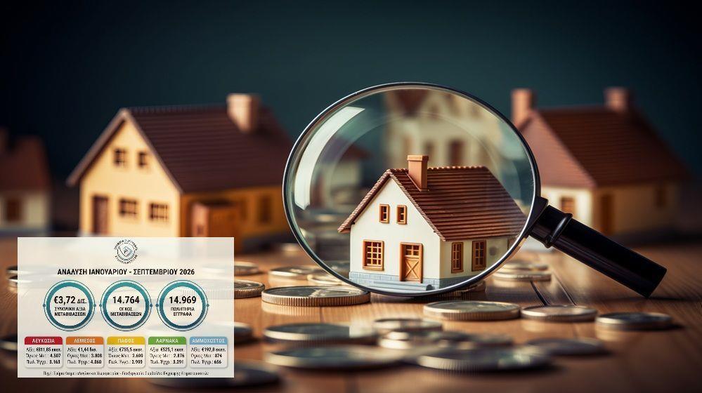 Ξεπέρασε τα €3,7 δις η αξία των μεταβιβάσεων το ενιάμηνο - Αυξημένα κατά 14% τα πωλητήρια έγγραφα
