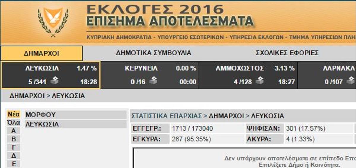 αποτελεσματα