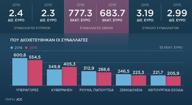Synallages JCC 640x350 copy