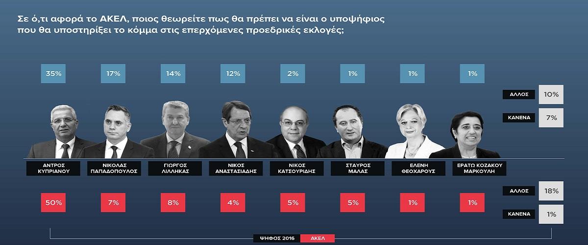 ΚΑΡΤΑ 12 ΑΚΕΛ