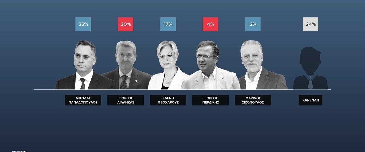 Δημ κέντρο κεντρική 