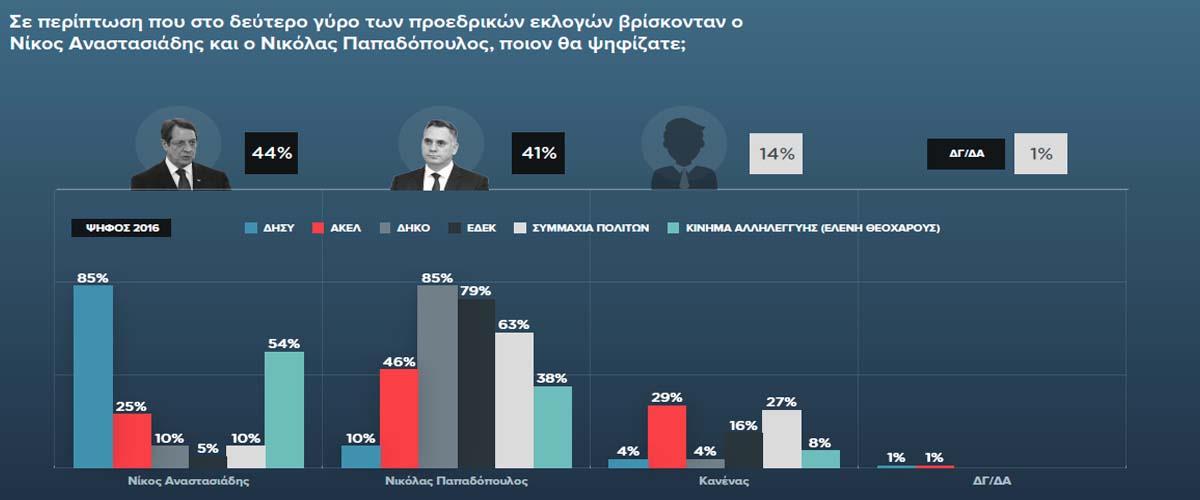 ΔΕΥΤΕΡΟΣ ΓΥΡΟΣ ΚΕΝΤΡΙΚΗ 