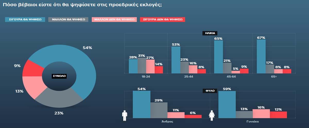 ΠΡΟΕΔΡΙΚΕΣ ΕΝΔΙΑΦΕΡΟΝ ΚΕΝΤΡΙΚΗ 