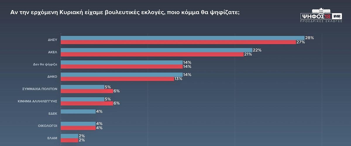 dhmoskophsh endiamesos kentriki 