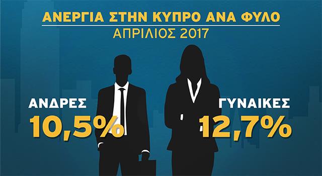 anergia