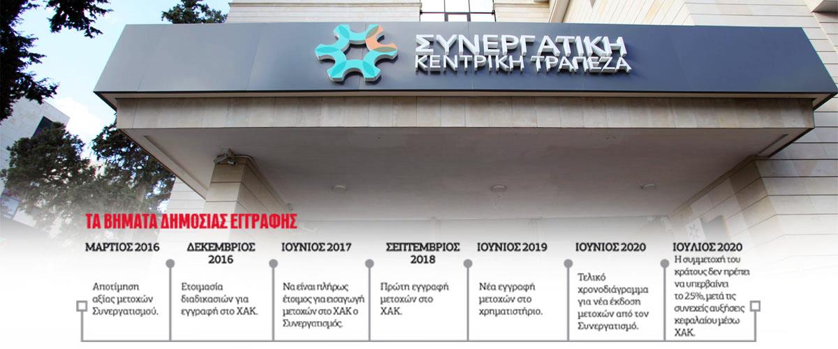 ΣΥΝΕΡΓΑΤΙΚΗ ΚΕΝΤΡΙΚΗ ΤΡΑΠΕΖΑ ΑΠΕΡΓΙΑ