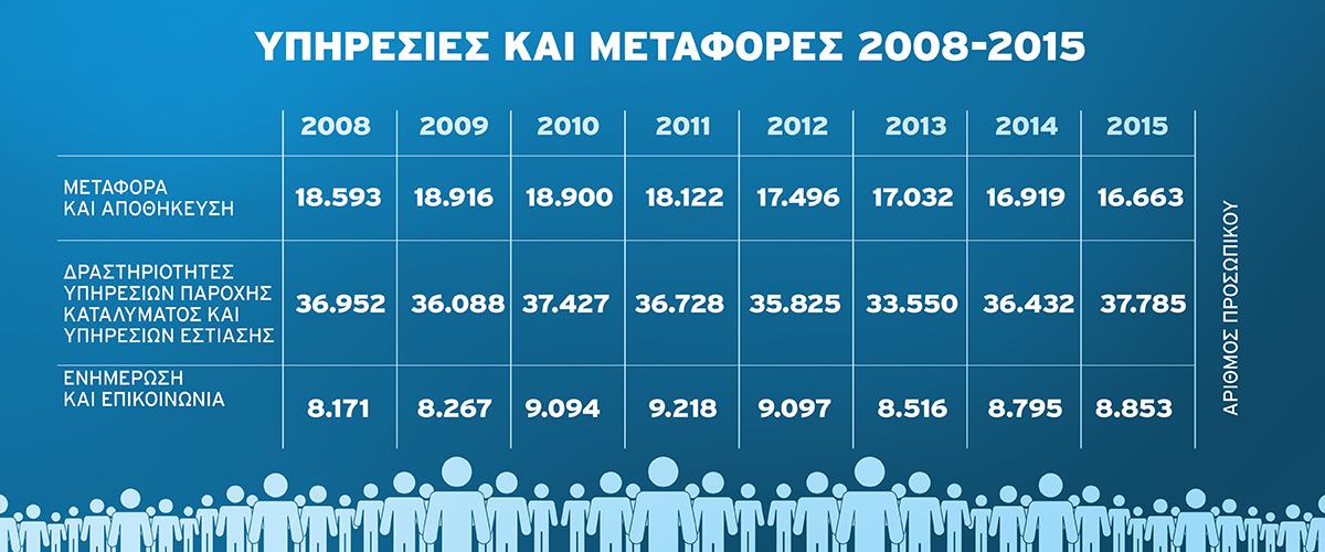 ΥΠΗΡΕΣΙΕΣ