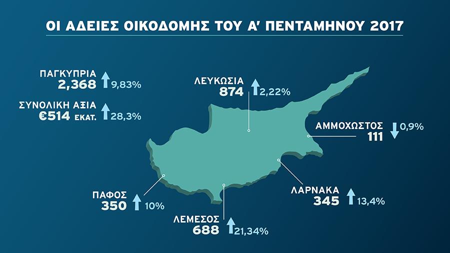 adeiesoikodomis