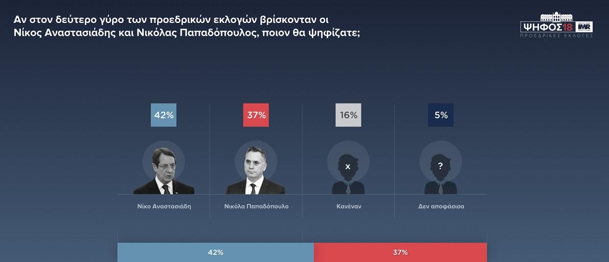 ΔΕΥΤΕΡΟΣ ΓΥΡΟΣ 