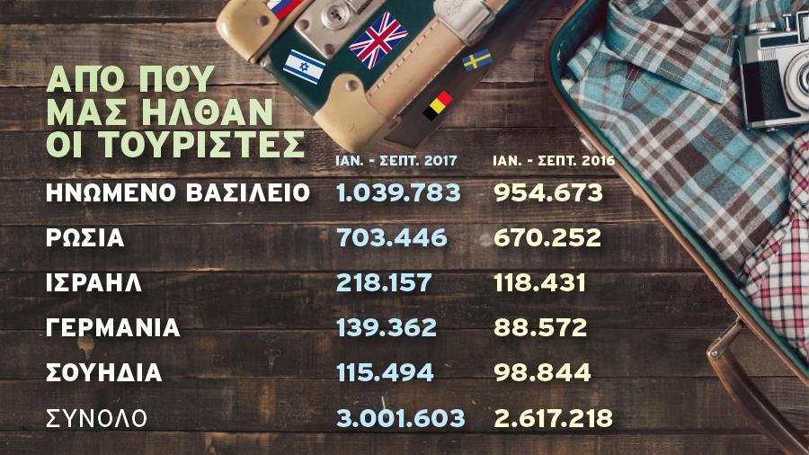 touristikesafixeisJANSEPT2017