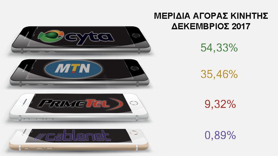 kinitimarketshares2017FULL2