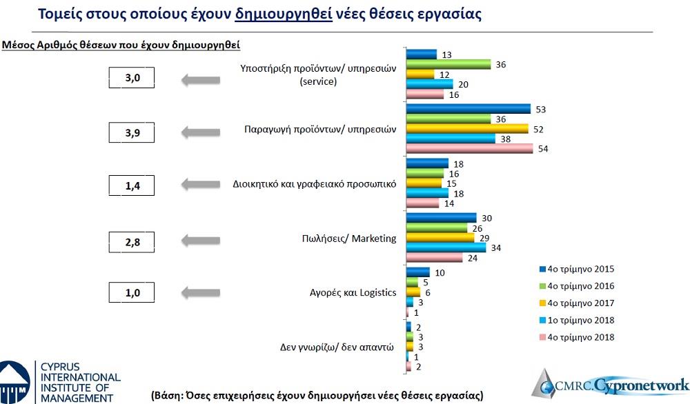 Κάρτα