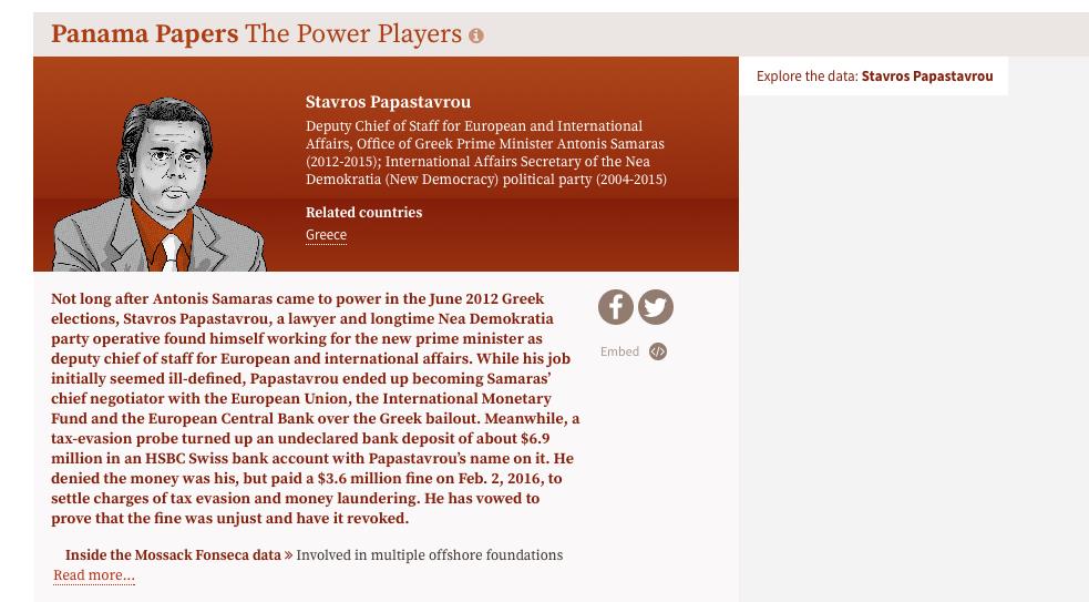 σταυροσ παπασταυρου