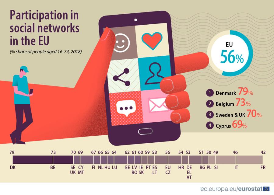 socialmediaeurostat