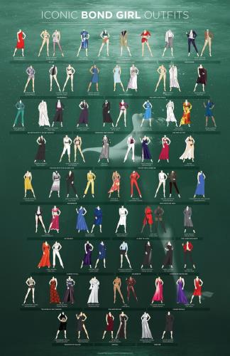 Τα αξέχαστα outfits των Bond girls σε ένα infographic