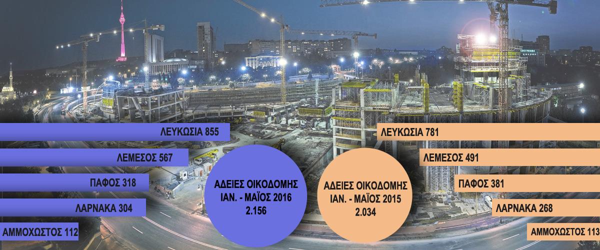 Άδειες οικοδομής