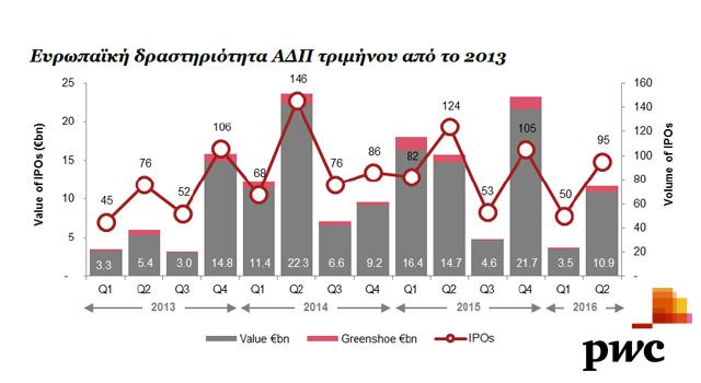 PwC IPOs