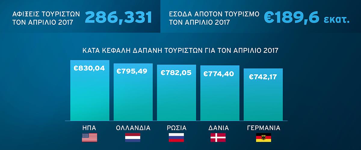 τουρισμος