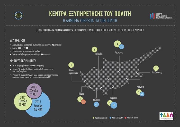 ΚΕΠ