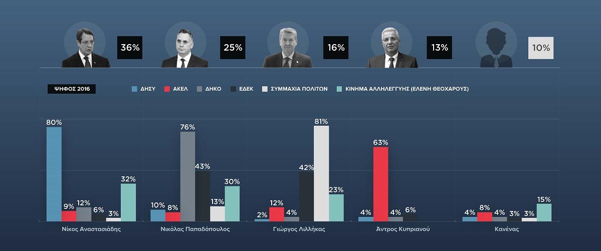 σεναρια προτοι