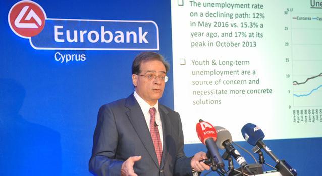 eurobank