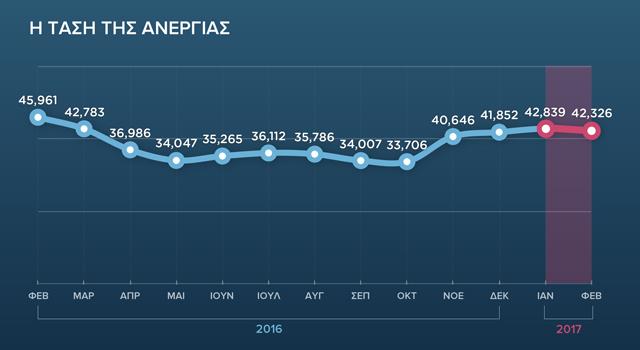 anergia