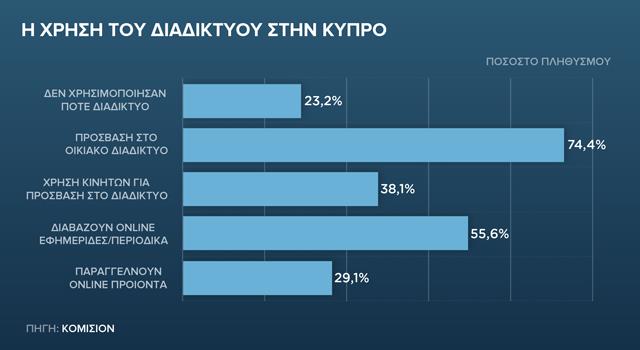 internet 640x350
