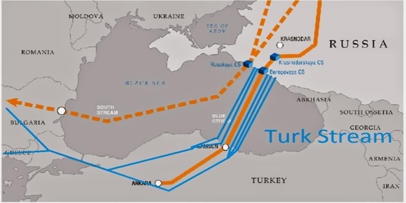 αγωγό TurkStream