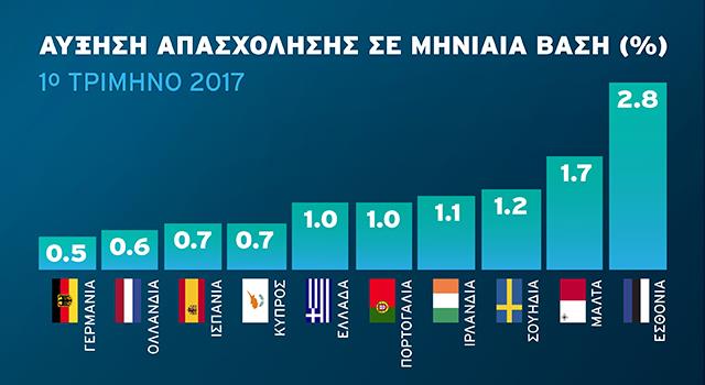 apasxolisieurostat1st02
