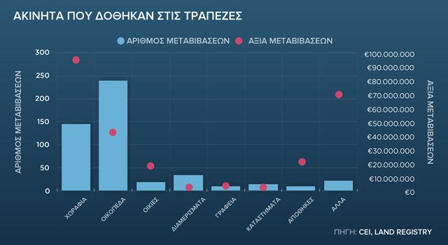 Μεταβιβάσεις