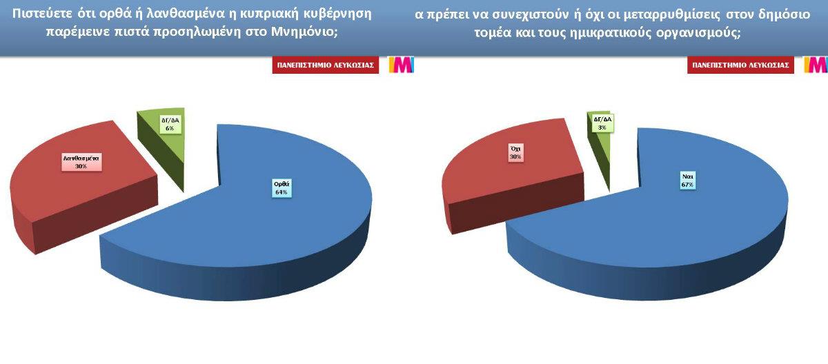 δημοσκοπηση οικονομια κεντρικη 