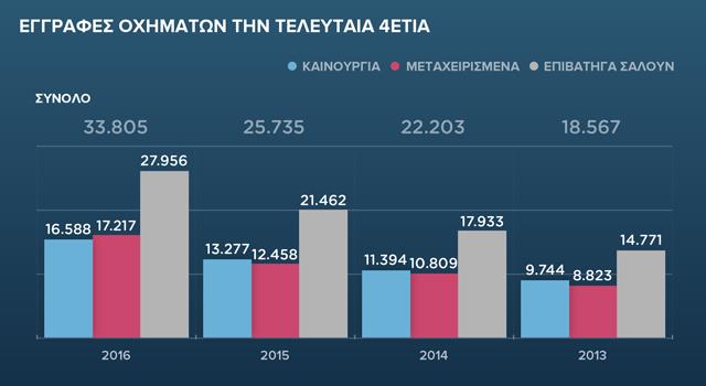aftokinita