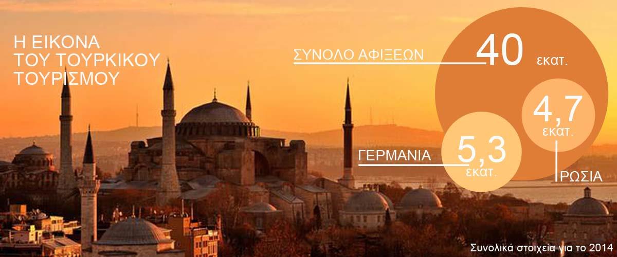 TURKEYnew