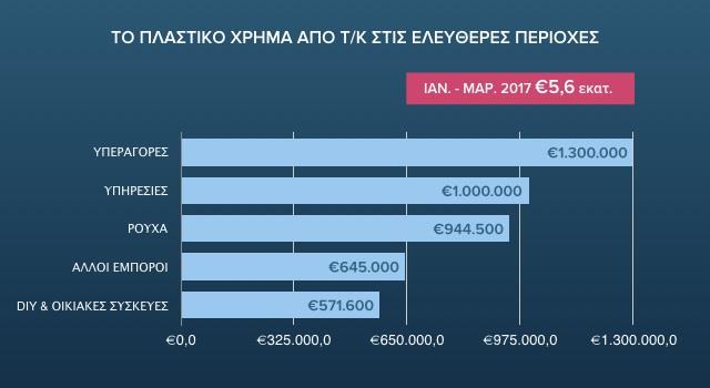 Συναλλαγές