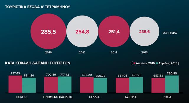 touristikaesodaAPR2016