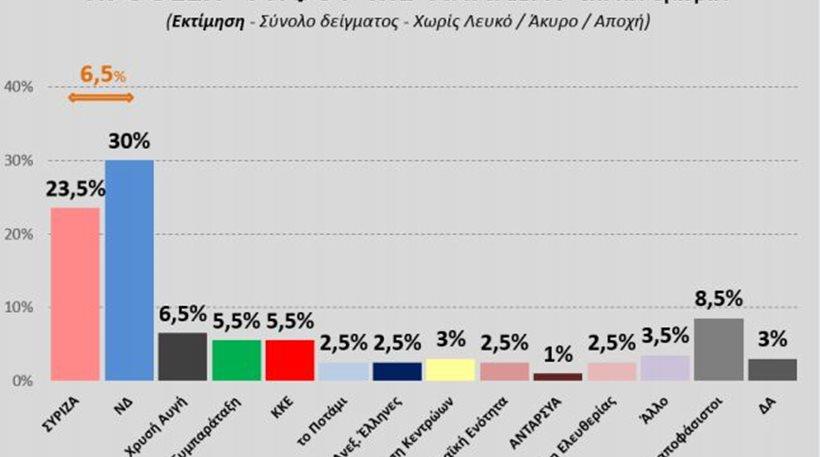 νδ