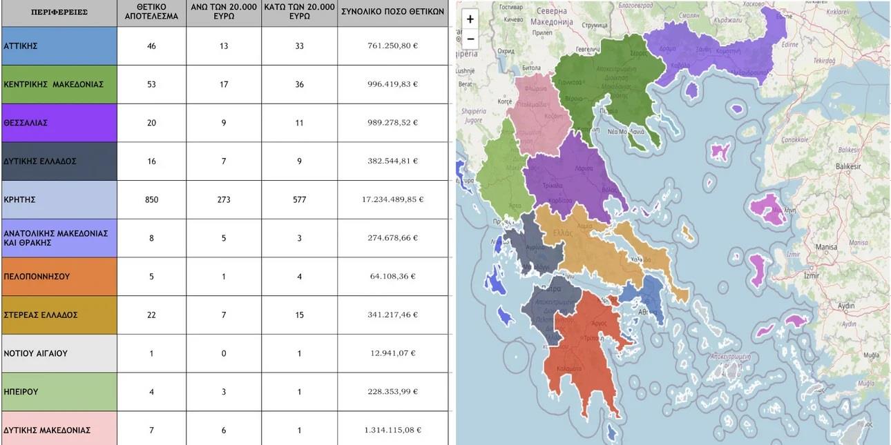 Ο χάρτης των παράνομων επιδοτήσεων στο σκάνδαλο ΟΠΕΚΕΠΕ-Τα ποσά ανά περιφέρεια Ο χάρτης των παράνομων επιδοτήσεων στο σκάνδαλο ΟΠΕΚΕΠΕ-Τα ποσά ανά περιφέρεια