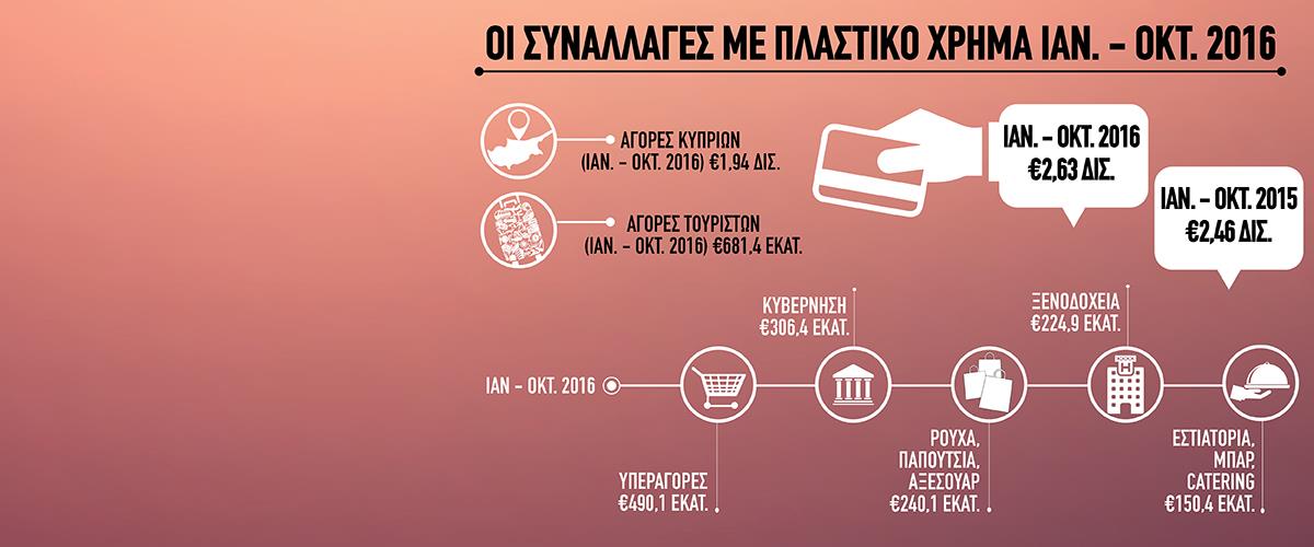 timeline