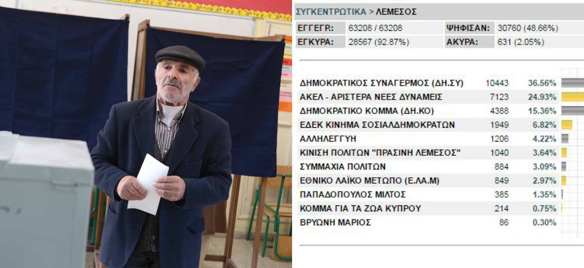 ποσοστα κ 