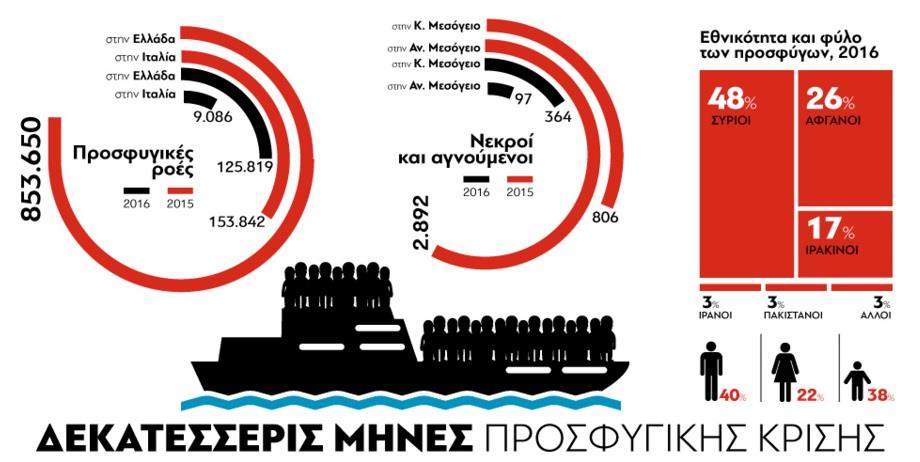 προσφυγική κρίση