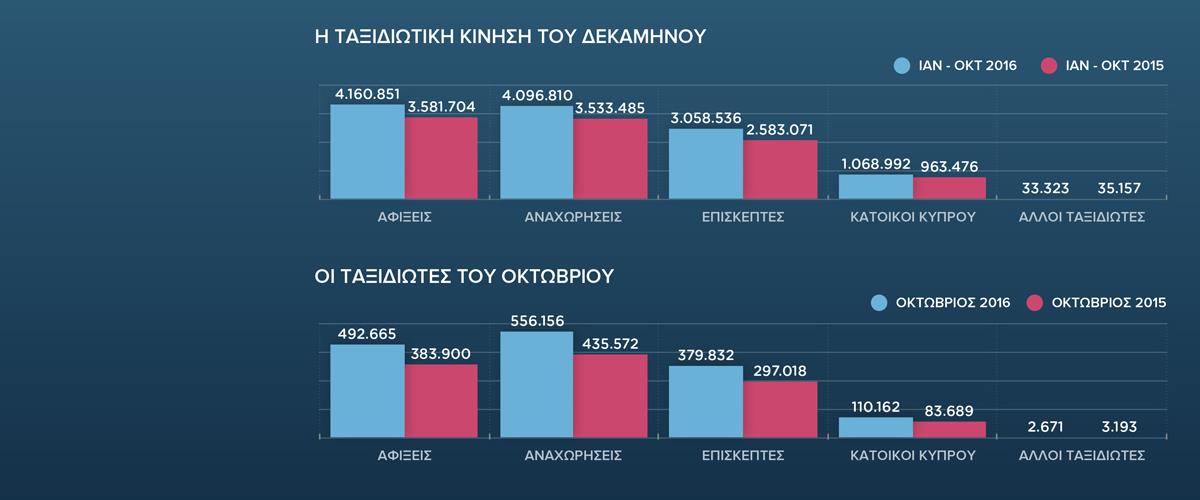 taxidiotiki