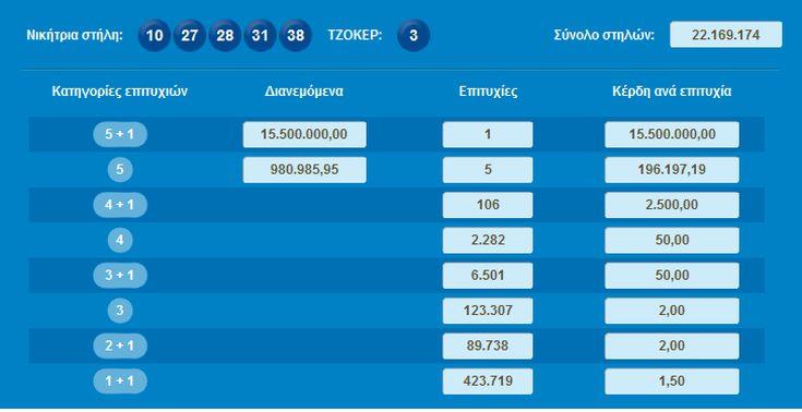 τζοκερ 