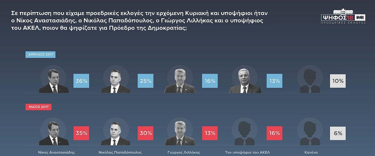 πρωτος γυρος κεντρική 