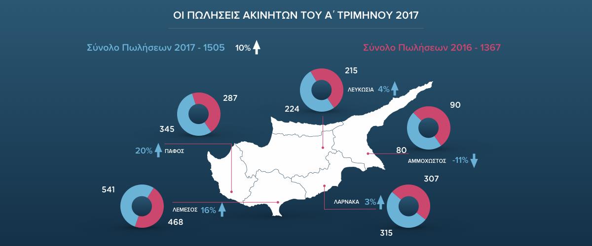 ΑΚΙΝΗΤΑ