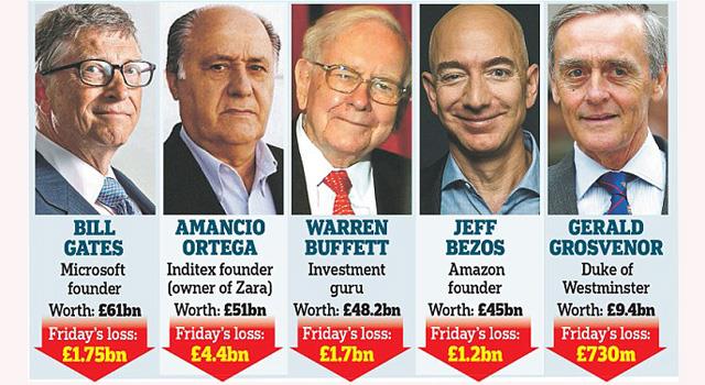 billionaires